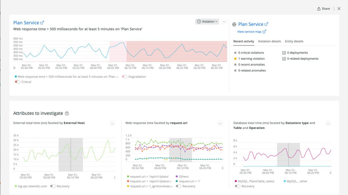 New Relic Produkt-Screenshot für Anomalie-Erfassung