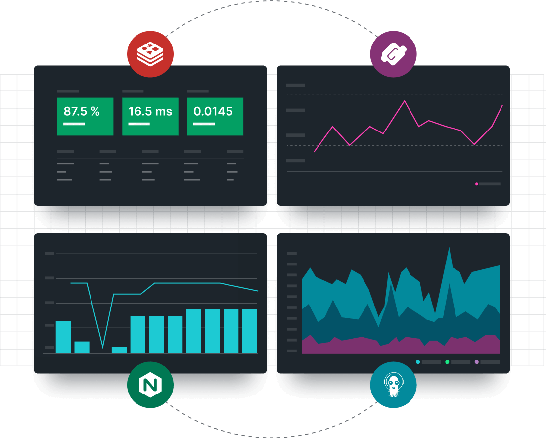 Integrations working with New Relic showing graphs and charts