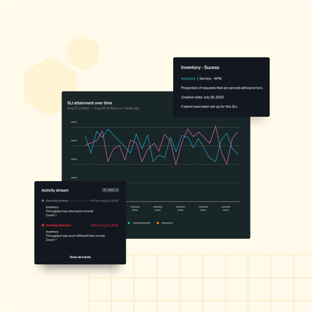 Screen with service-level objectives (SLO’s) and how they track to target and budget.