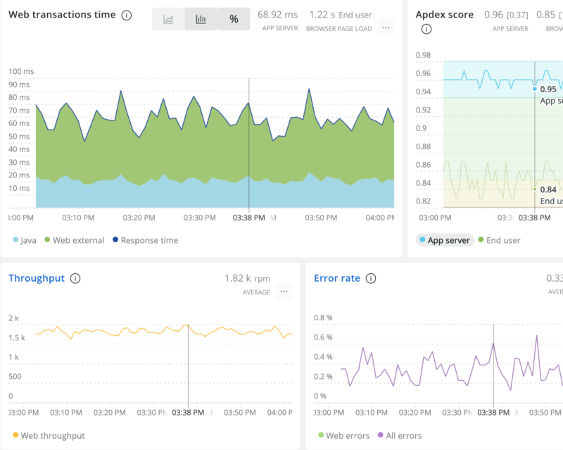 Platform APM Screenshot