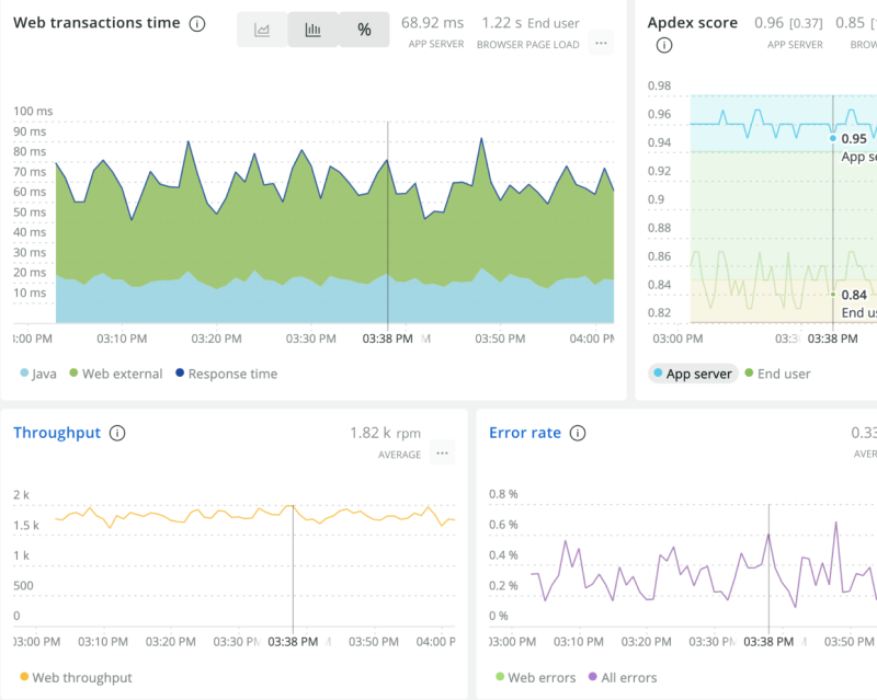 New Relic Observability Platform New Relic