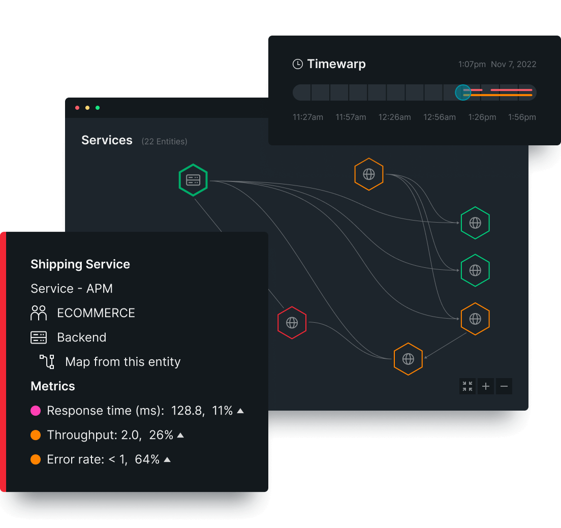 Charts depicting Automap and Timewarp features