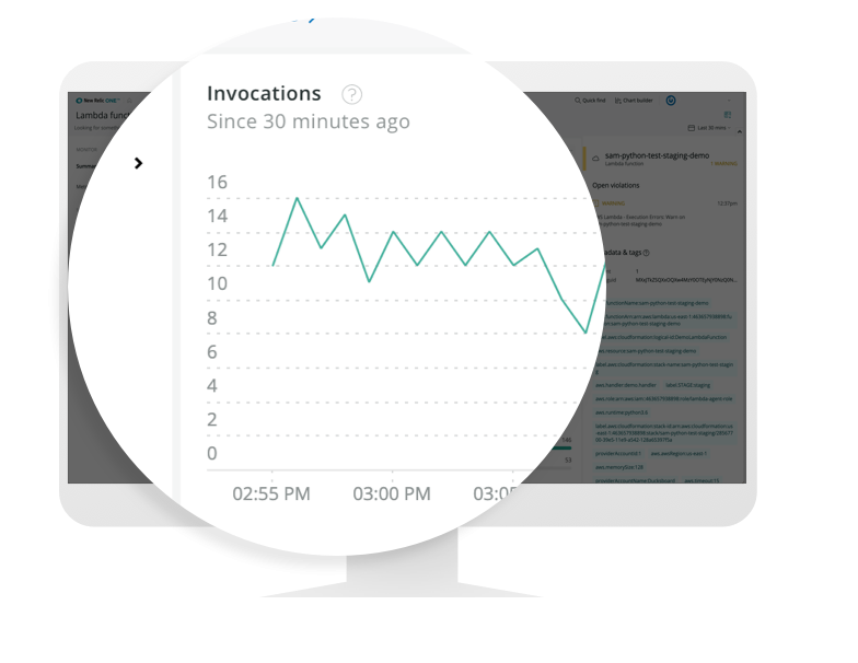 Image of a dashboard with a magnified line graph being displayed