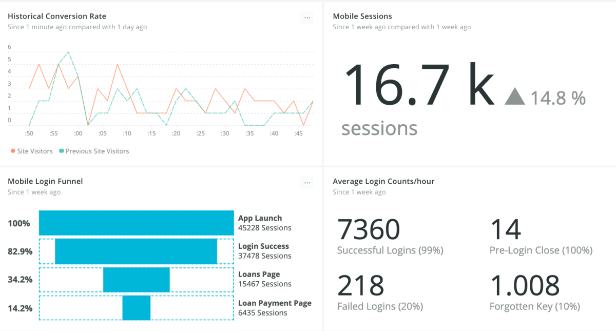 Image of New Relic DevOps dashboard with graphs and statistics