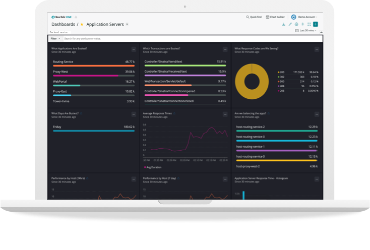 New Relic One applications dashboard displaying graphs open on a laptop