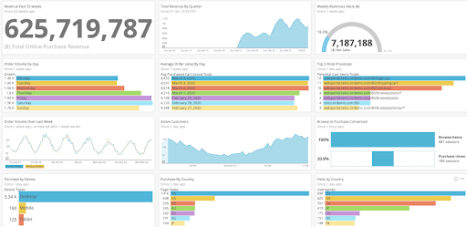 Imagen de dashboard de monitoreo de GCP