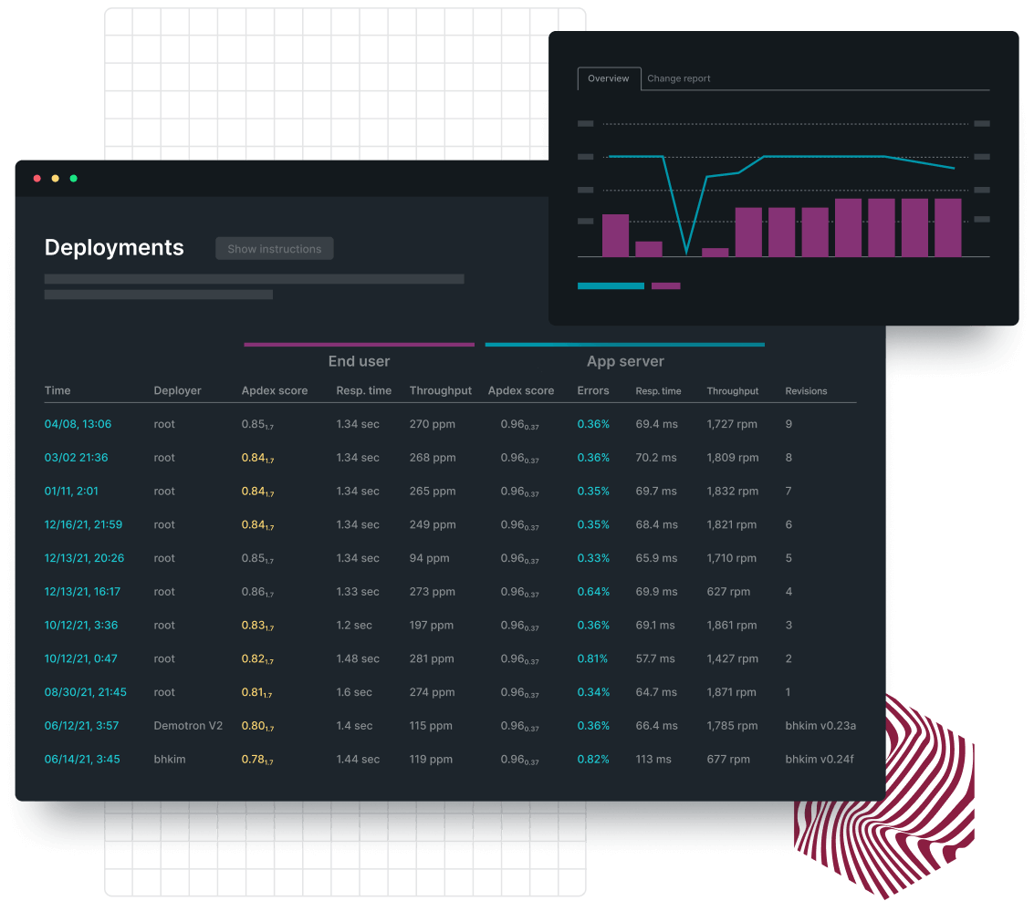 Dashboards superpuestos con gráficos de muestra y de datos