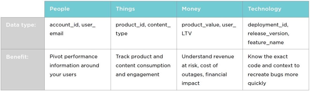 Best practices chart 