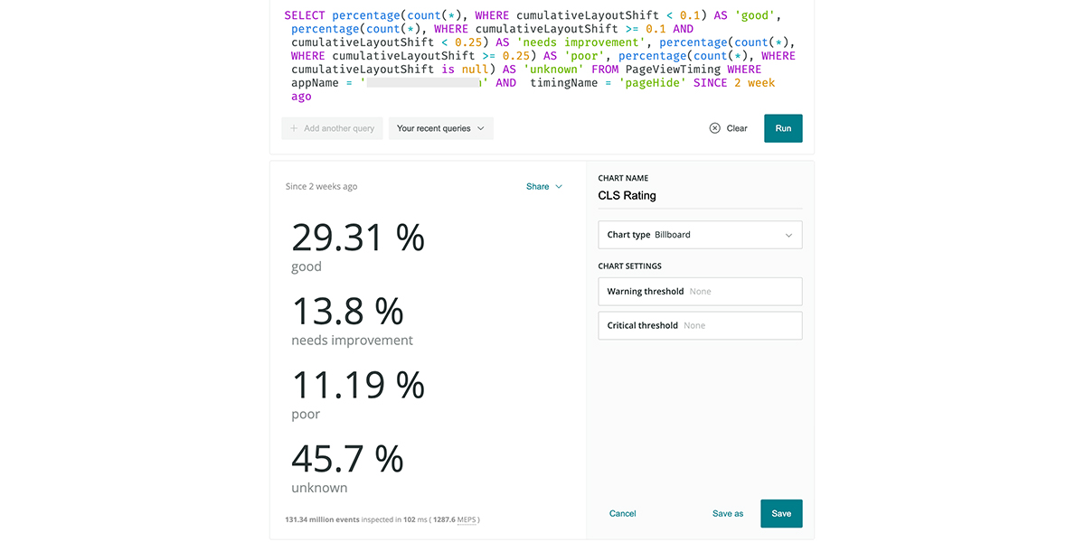 CLS  good vs poor