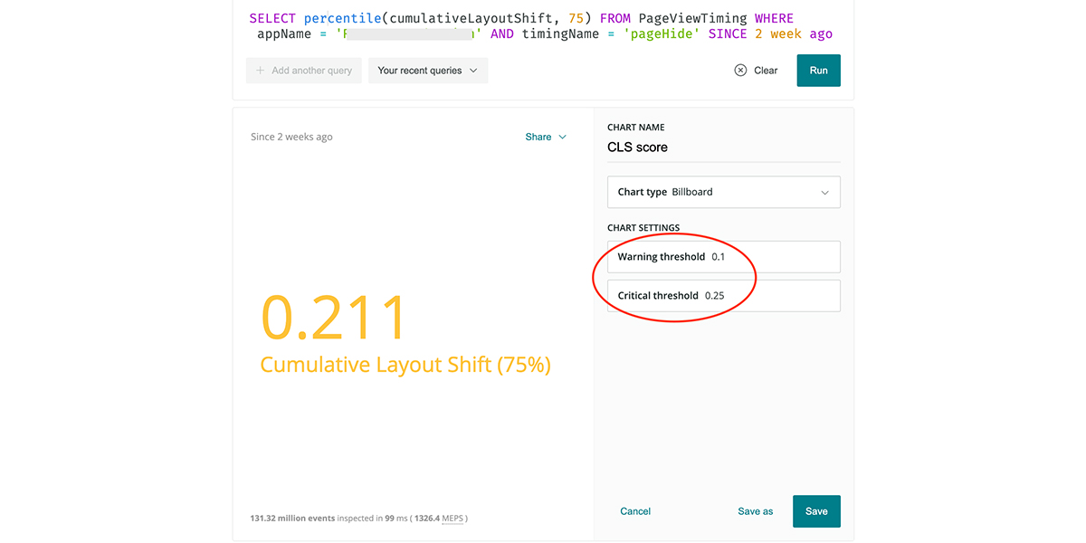 CLS score