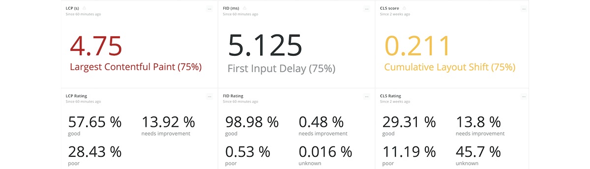 core web vitals in new relic