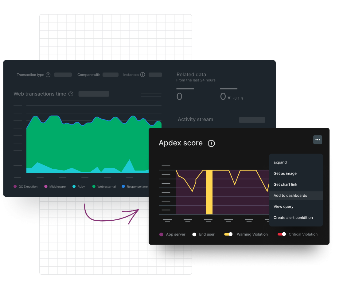 Dashboard graphics layered over each other displaying data