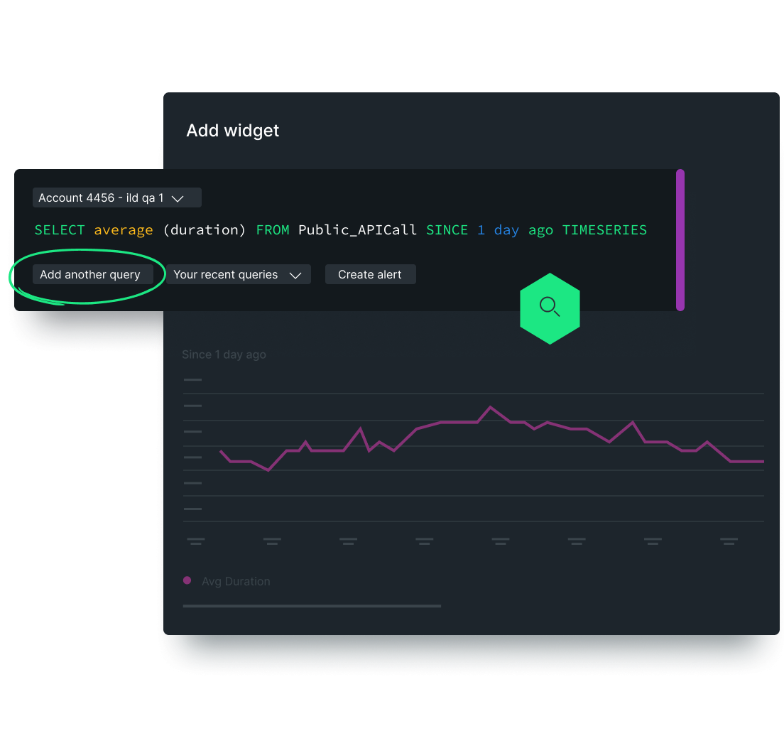 Dashboard graphic showing data at a glance