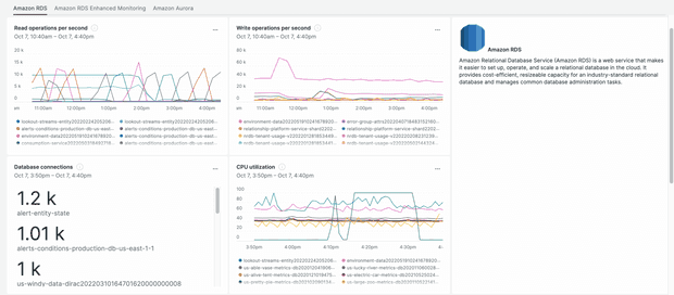 Amazon RDS screenshot 1