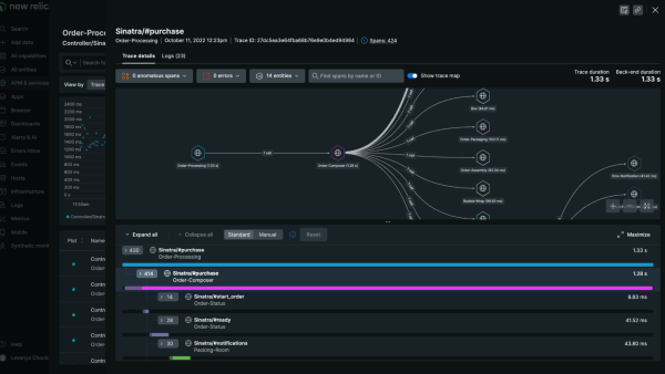 Visualización del dashboard de New Relic que muestra el rastreo distribuido en una aplicación Ruby.