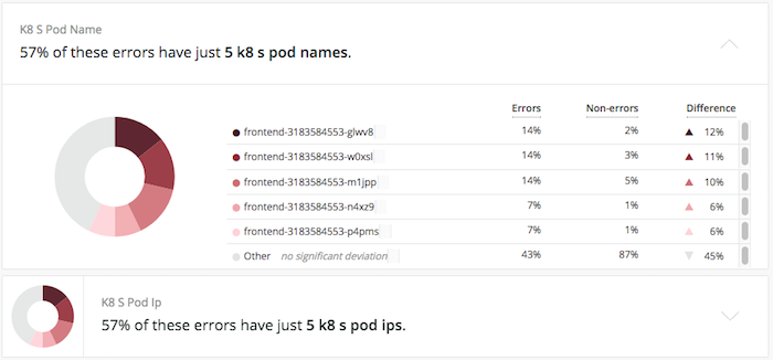 APM error profile