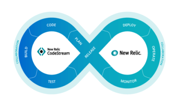 New Relic Codestream collaboration graphic