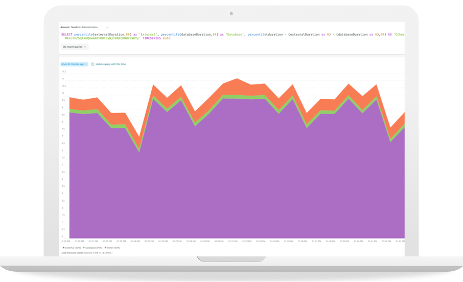 Image of AWS Lambda dashboard with a graph being shown