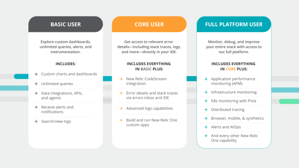 New Relic user type comparison