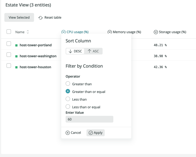 Screenshot of CPU usage across different geographic estates with a breakout showing filtering options