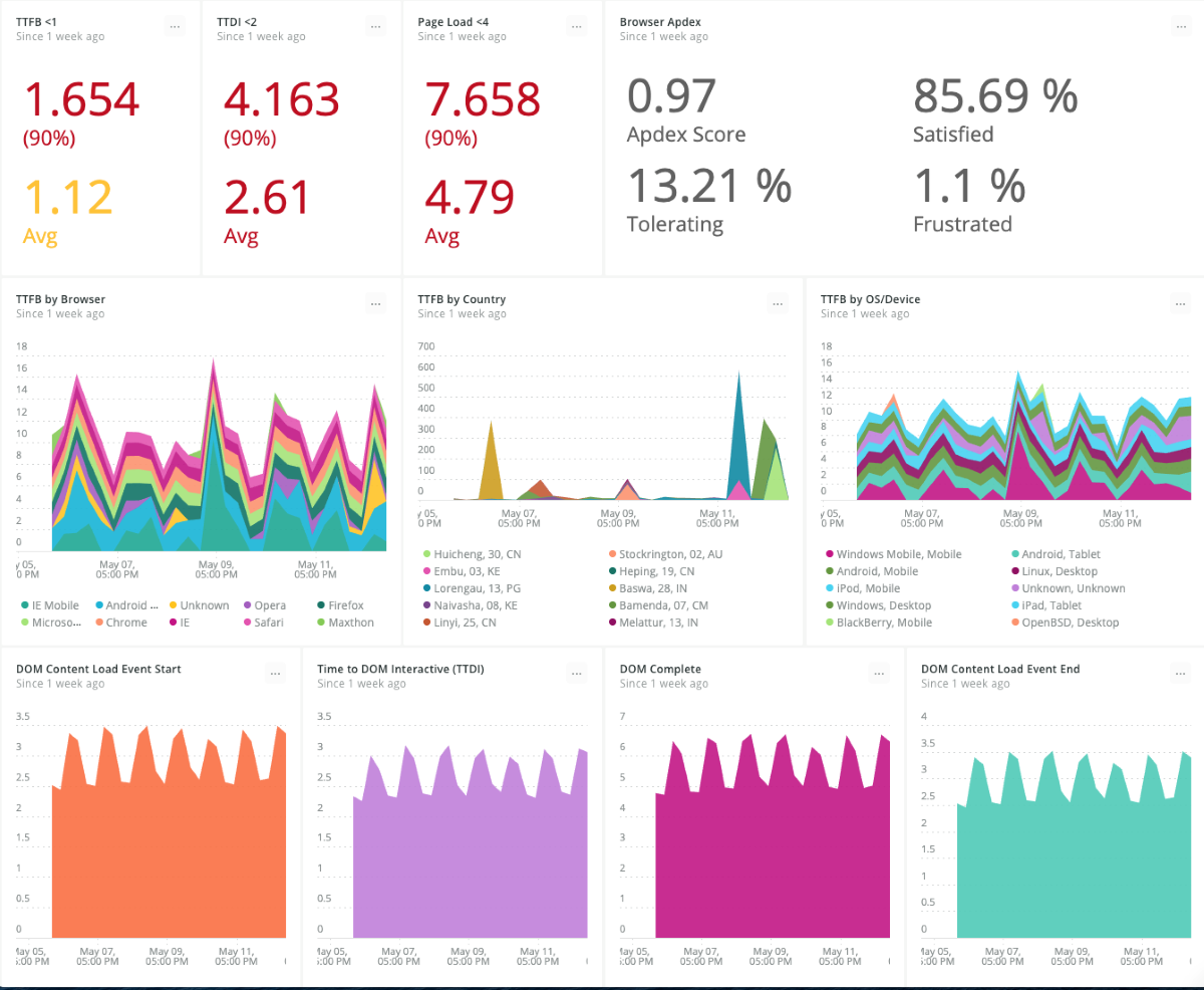 Browser Dashboard