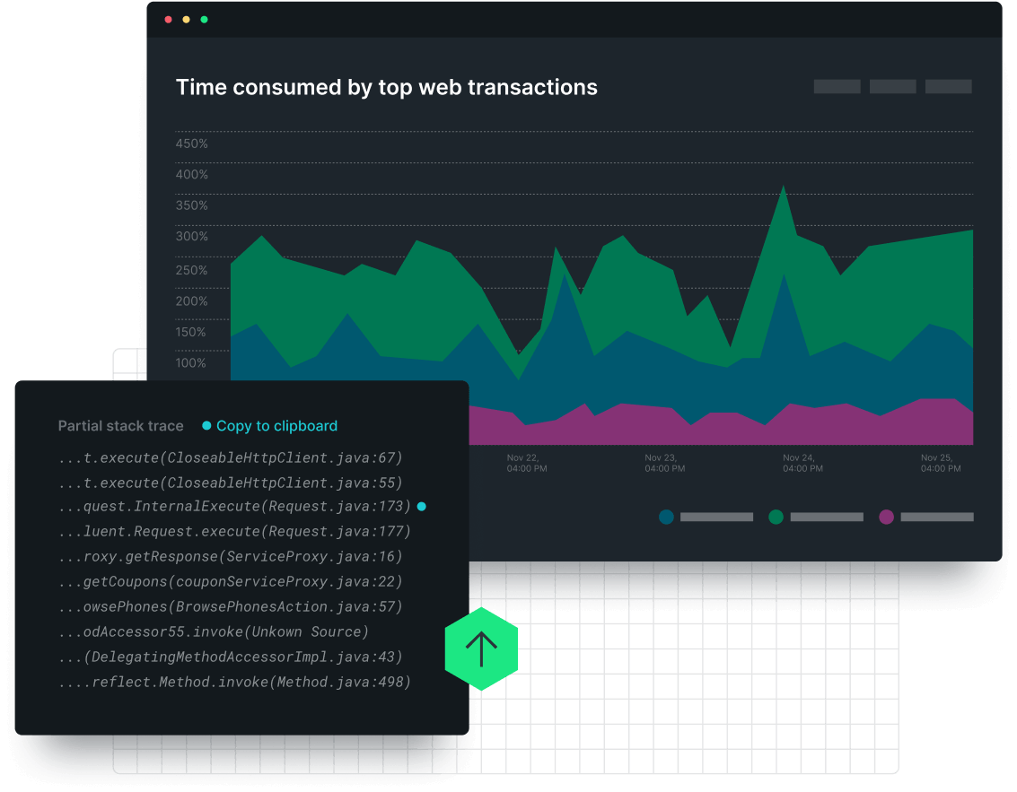 Code level visibility dashboard displaying data in graph form