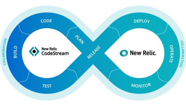 New Relic CodeStream