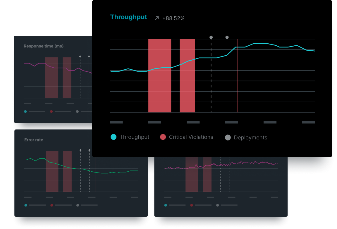 New Relic Change Tracking details. Allows users to deep dive into how deployments and change events impact service quality.