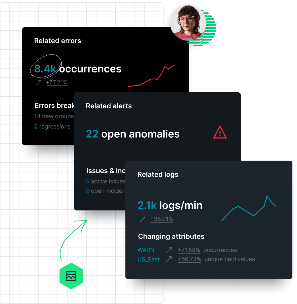 Improve deployment frequency and quality with errors, logs, anomalies, and incidents tied to New Relic Change Tracking.