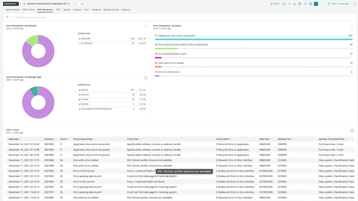 Out-of-the-box dashboard for IDOC resolution