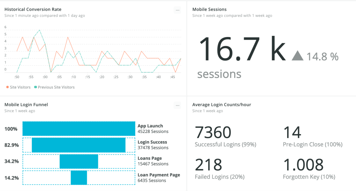 Image of New Relic DevOps dashboard with graphs and statistics 