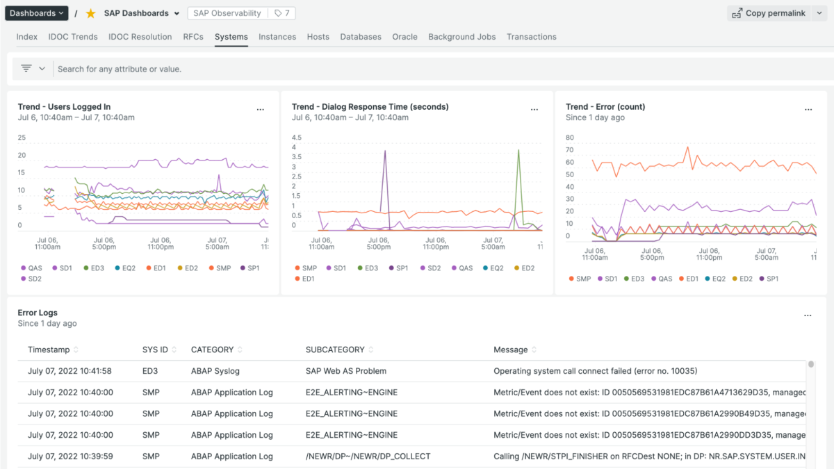 Dashboard showing query logs with error distribution by direction, error distribution by message type, and IDOC in error. 