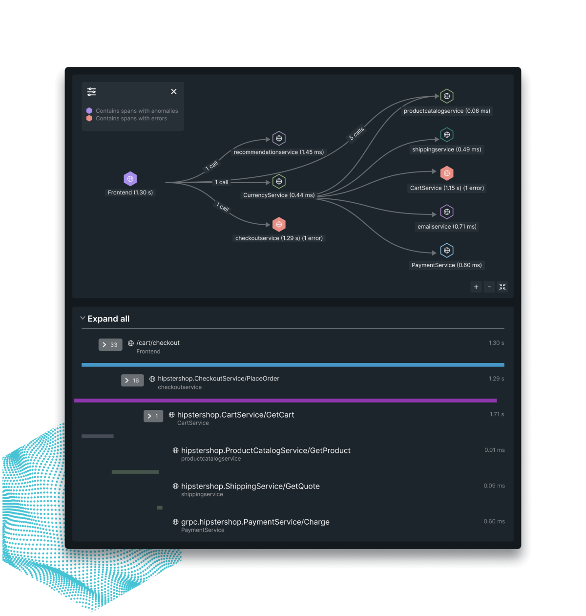 Distributed trace view showing services instrumented with OpenTelemetery working seamlessly with those instrumented