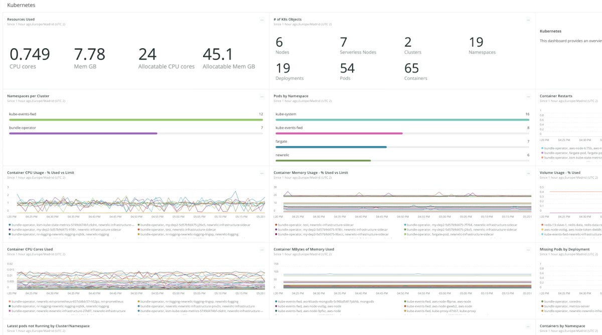 Kubernetes dashboard updated to include Fargate serverless nodes