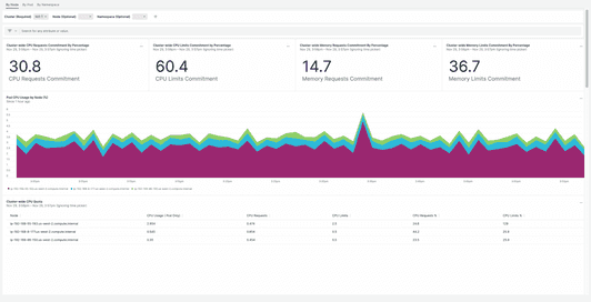 Kubernetes / Compute Resources screenshot 0