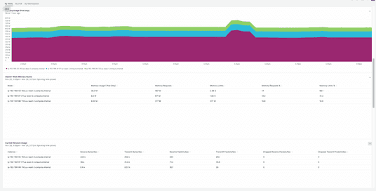 Kubernetes / Compute Resources screenshot 1