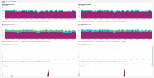 Kubernetes / Compute Resources screenshot 2