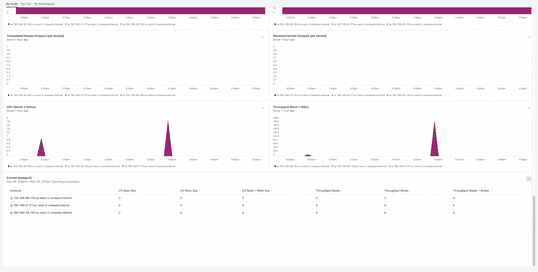 Kubernetes / Compute Resources screenshot 3