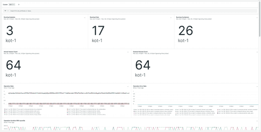 Kubernetes / Kubelet screenshot 0