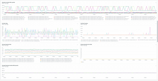 Kubernetes / Kubelet screenshot 1