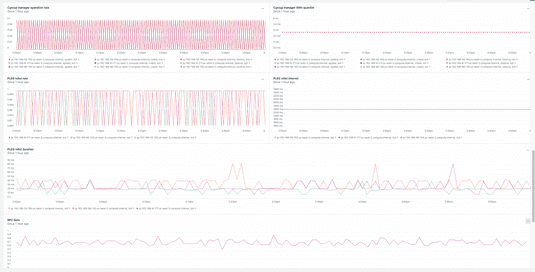 Kubernetes / Kubelet screenshot 2