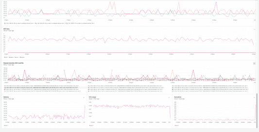 Kubernetes / Kubelet screenshot 3