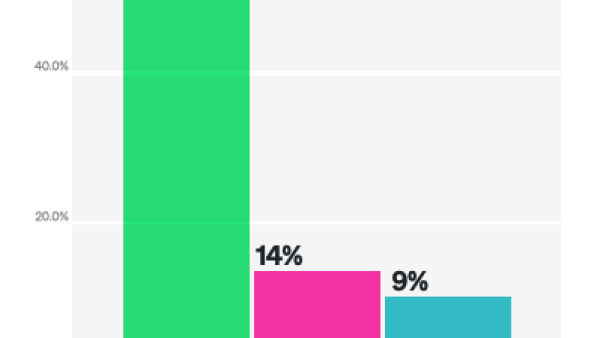 State of Logs Report