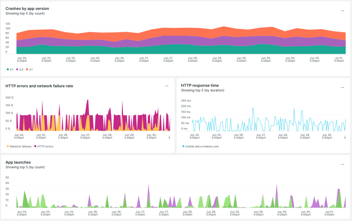 New Relic product screen capture of mobile monitoring dashboard