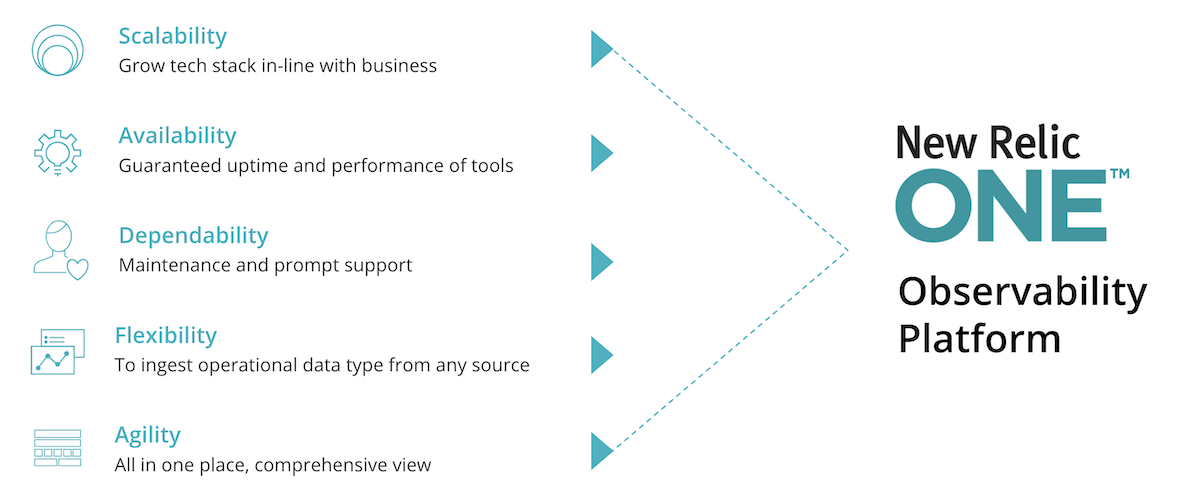 new relic one observability platform diagram