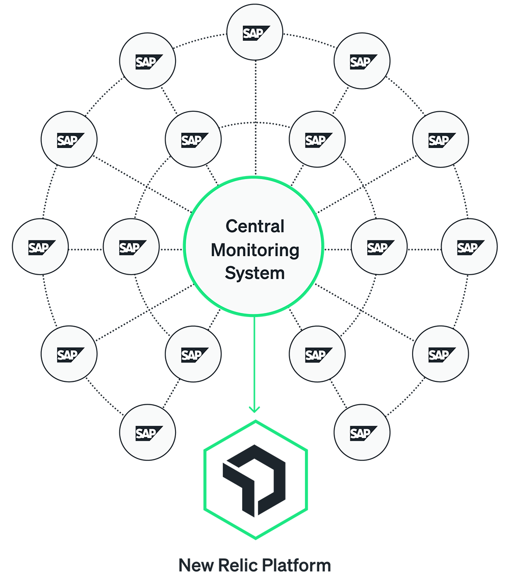 Simple architecture allows for easy installation and trial