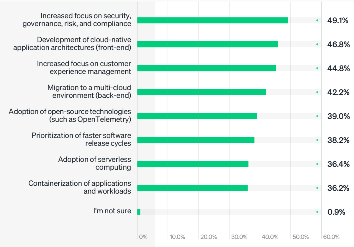 Technology strategies and trends driving the need for observability