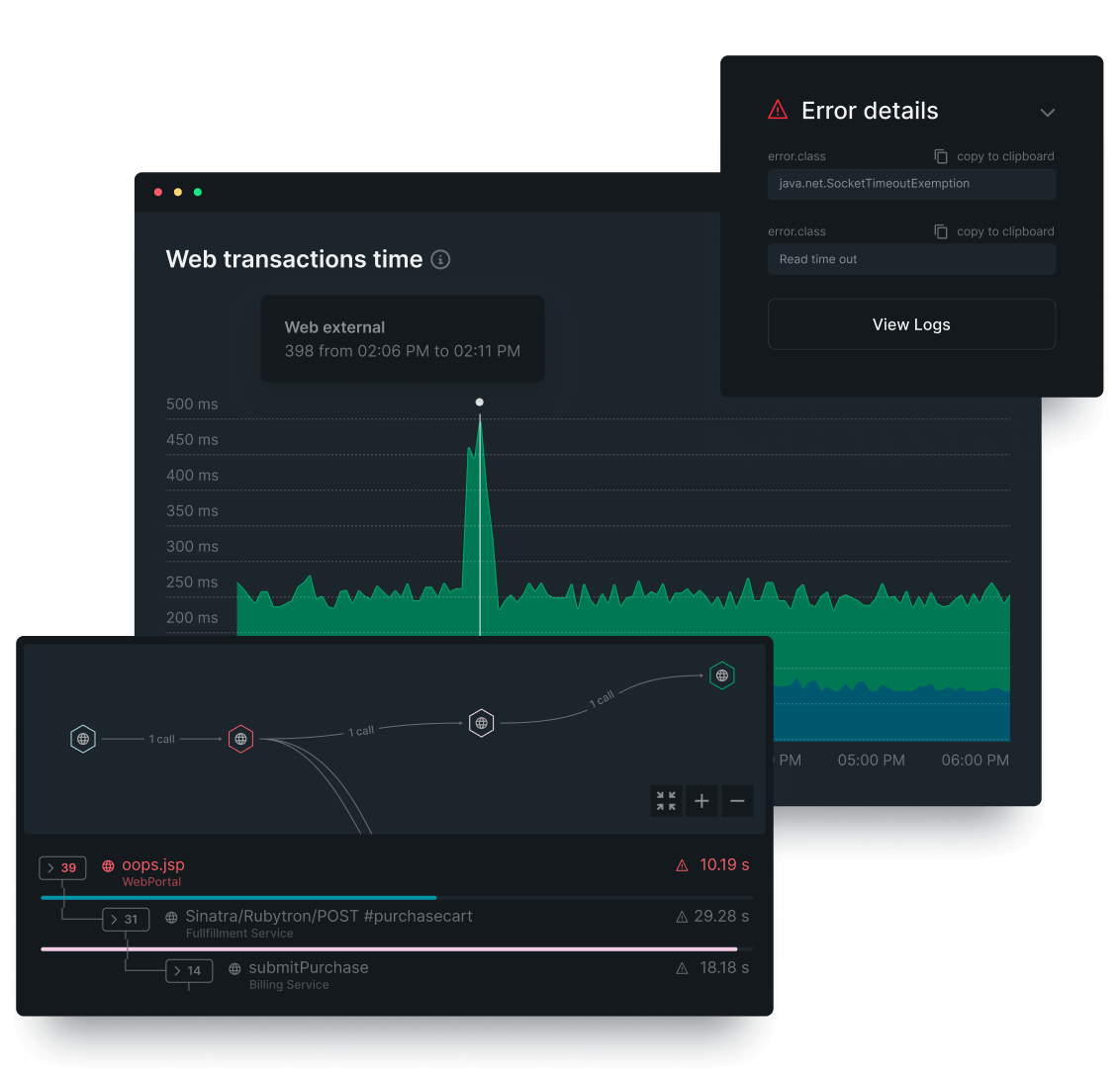 Web transaction dashboard showing graphs