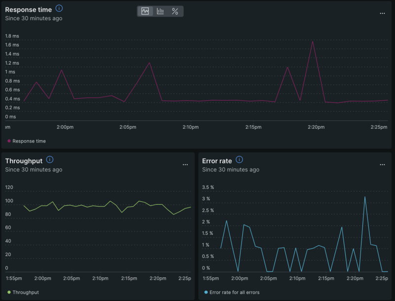 OpenTelemetry dashboard in New Relic