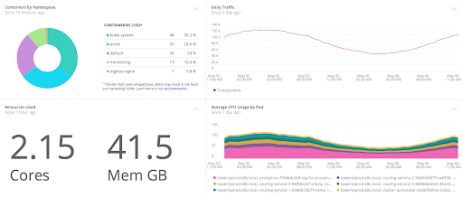 New Relic dashboard demonstrating a flexible working environment